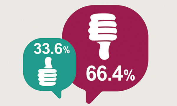staff survey