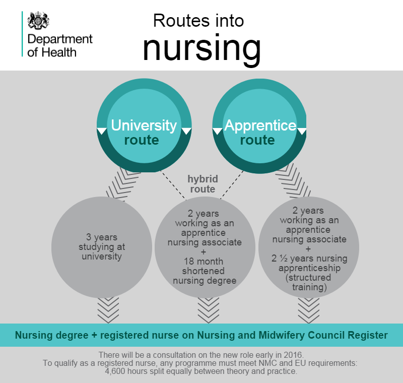 Nursing routemap