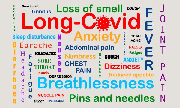 Long-COVID is an umbrella term that covers a range of symptoms