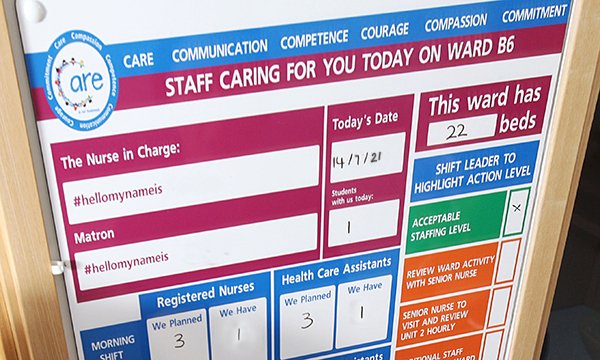 Picture of hospital ward staffing board showing number of nurses planned for and how many are available.