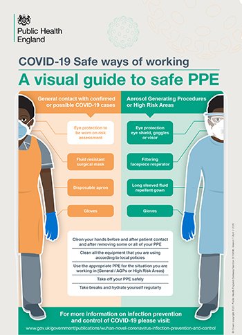 PHE guidance on PPE. The government sets out different levels of PPE depending on where nurses are working