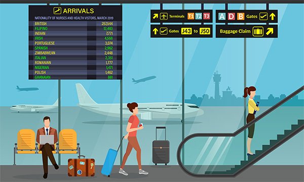 Illustration showing arrivals at an airport, with an arrivals board showing a breakdown of nurse numbers coming from different countries