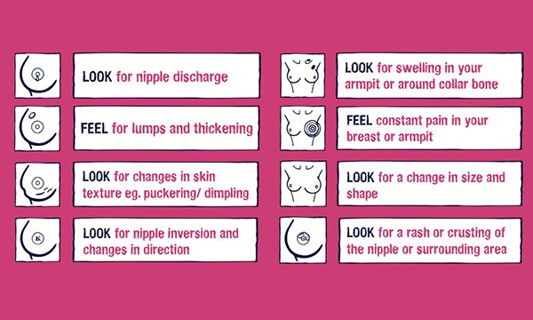 Picture is an image from the Facebook page of  North Midlands Breast Screening Service showing ways to detect breast problems. Its project to increase breast screening uptake has succeeded by using social media posts and a messaging app.