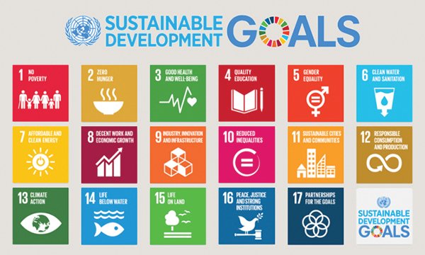 Pictograph setting out the UN's 17 sustainable development goals