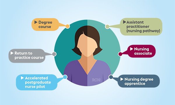 Routes into nursing