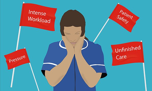 Illustration of a nurse holding her face in her hands, with red flags on each side of her labelled intense workload, patient safety, unfinished care and pressure