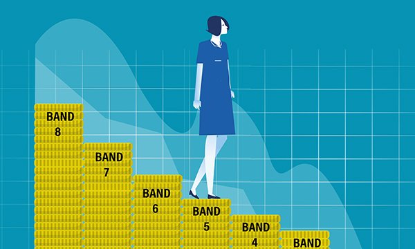 Illustration of steps showing different pay bands as nurse steps down onto band 5 step
